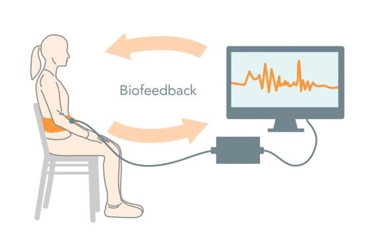 چه اختلالهایی توسط بیوفیدبک بهبود مییابند؟